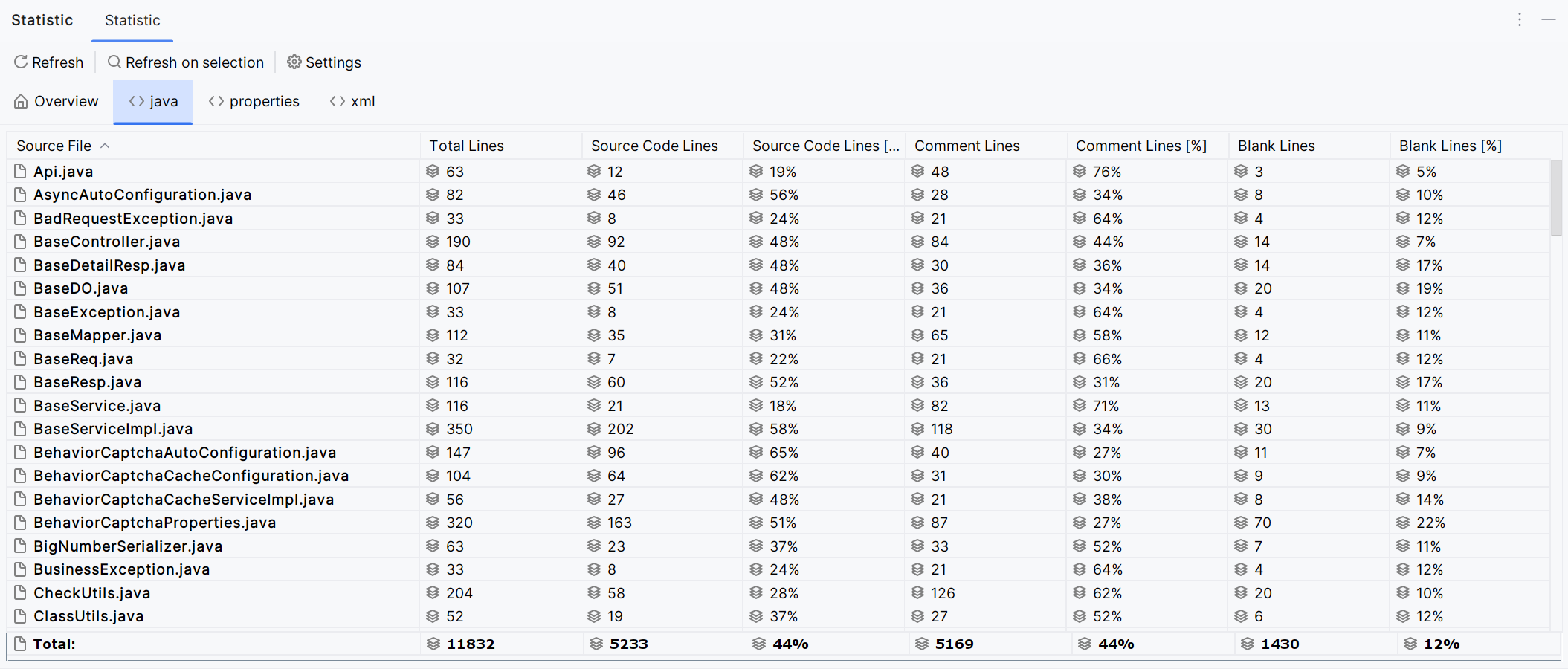 Starter Statistic